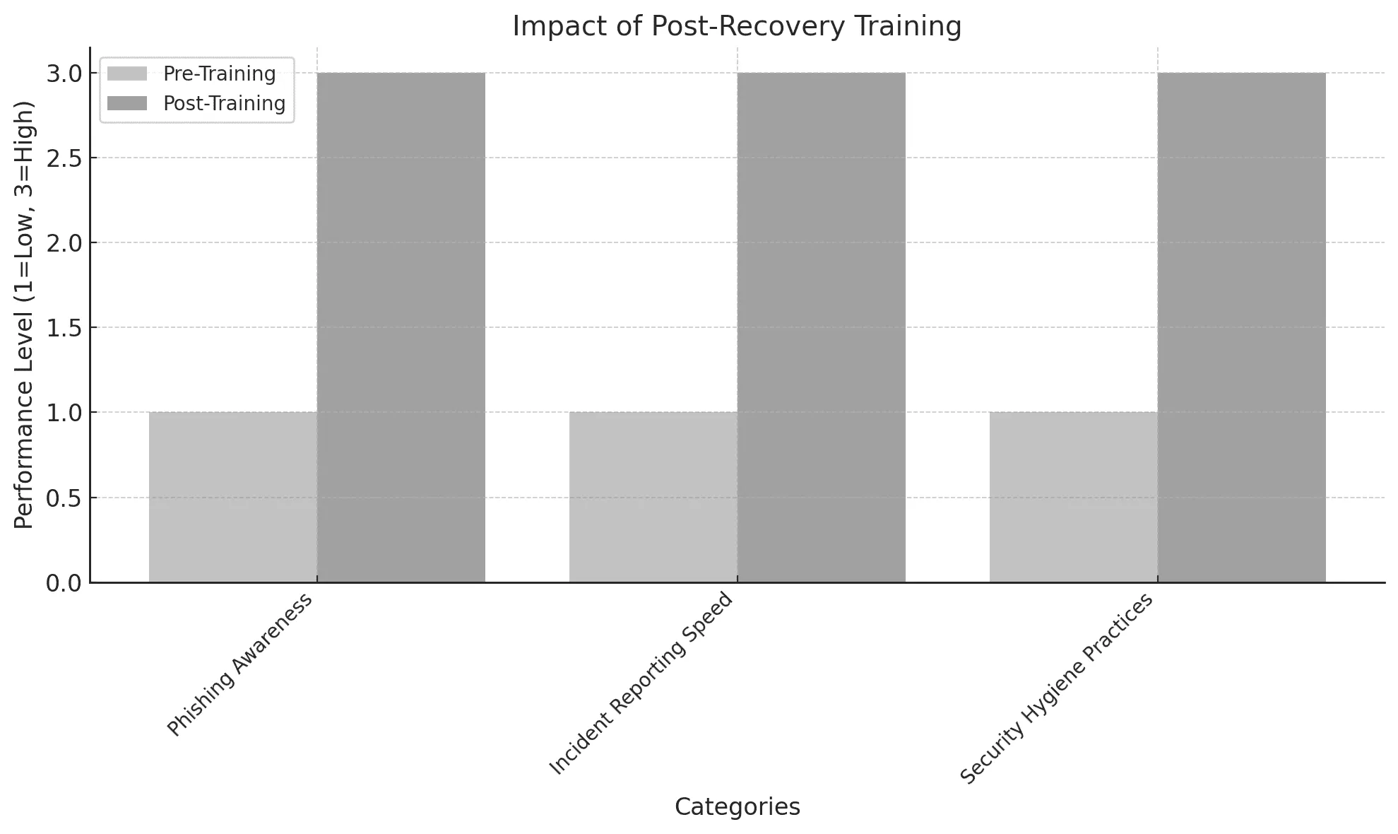 Impact_of_Post_Recovery_Training