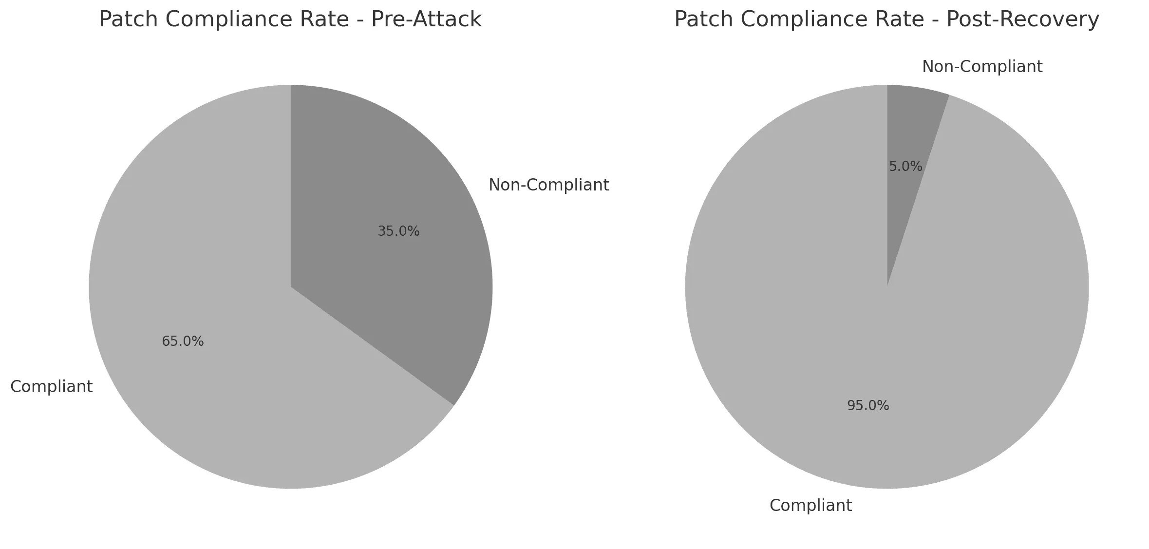Patch_Compliance_Rate_Post-Recovery