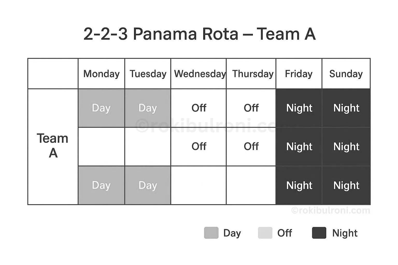 Weekly Rota Chart that illustrates the 2-2-3 Panama pattern for Team A