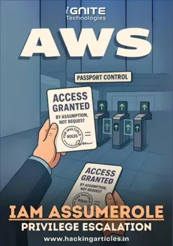 AWS IAM AssumeRole Privilege Escalation Cover