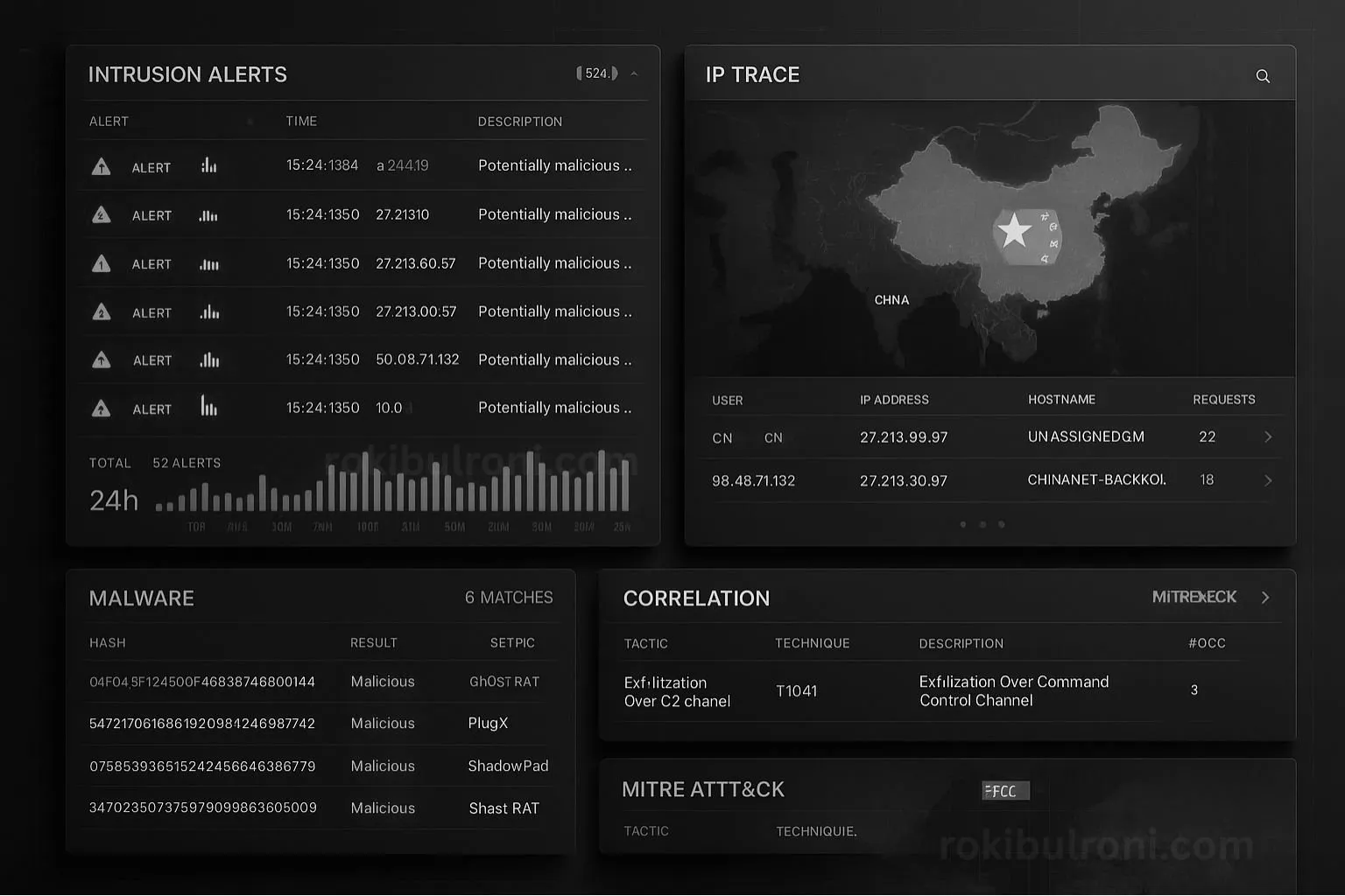 SOC dashboard interface showing alert logs, threat intelligence panel, and attack correlation focused on Chinese IPs